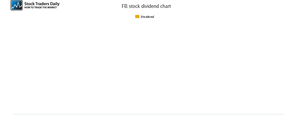 FB Dividend Chart