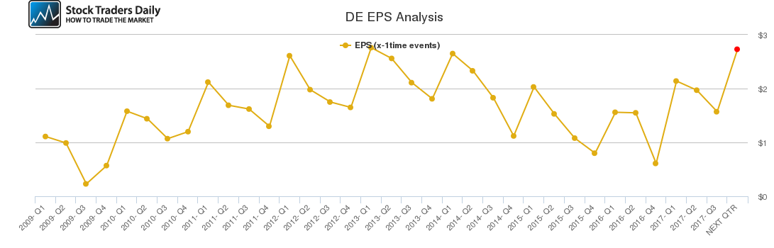 DE EPS Analysis