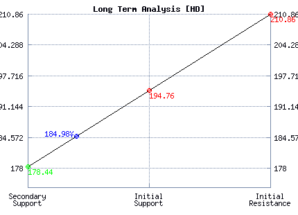 HD Long Term Analysis HD Long Term Analysis