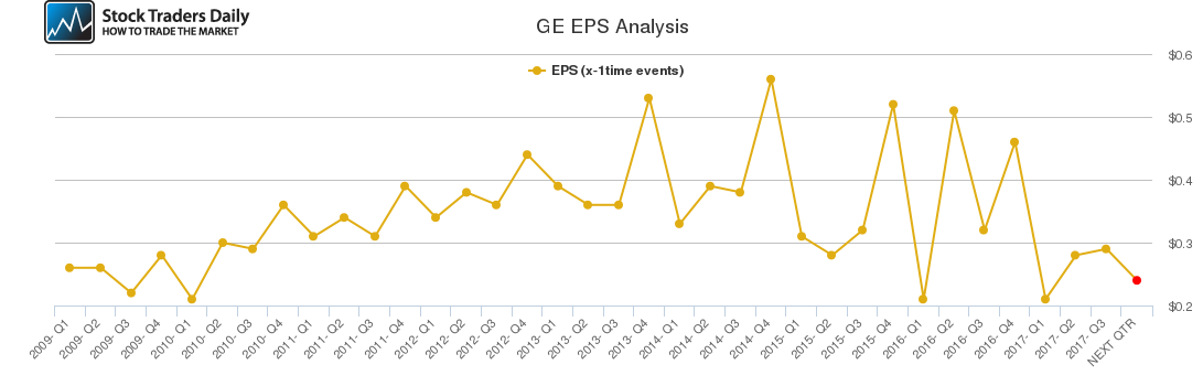 GE EPS Analysis GE EPS Analysis