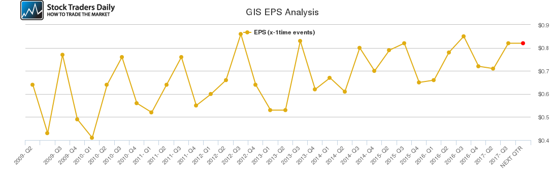 GIS EPS Analysis