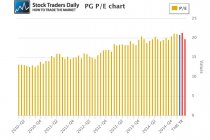 PG PE Ratio