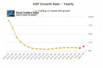 AXP Earnings EPS