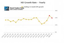 HD EPS Earnings Growth