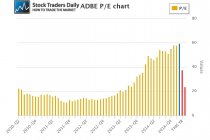 ADBE PE Ratio