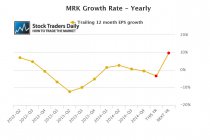 MRK Merck EPS Earnings