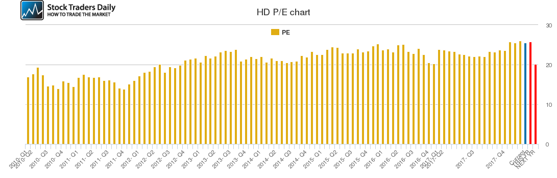 HD PE chart