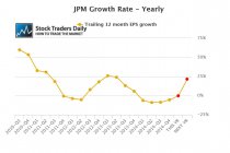 JP Morgam JPM EPS Earnings