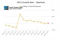 Netflix NFLX EPS Earnings