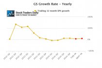 GS Goldman Sachs EPS