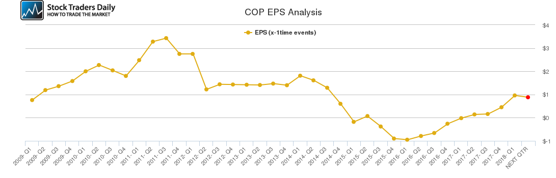 COP EPS Analysis