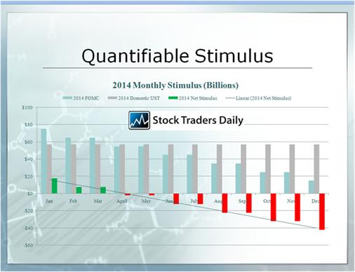 The End of Stimulus