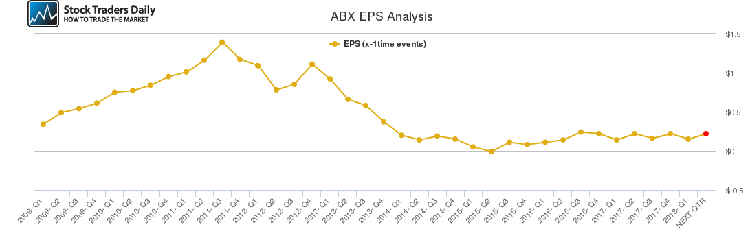 ABX EPS Analysis ABX EPS Analysis
