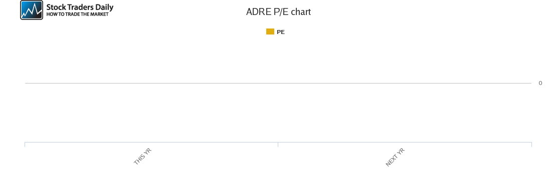 ADRE PE chart