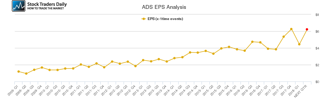 ADS EPS Analysis