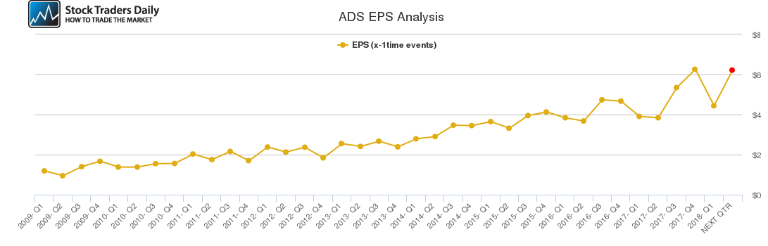 ADS EPS Analysis ADS EPS Analysis