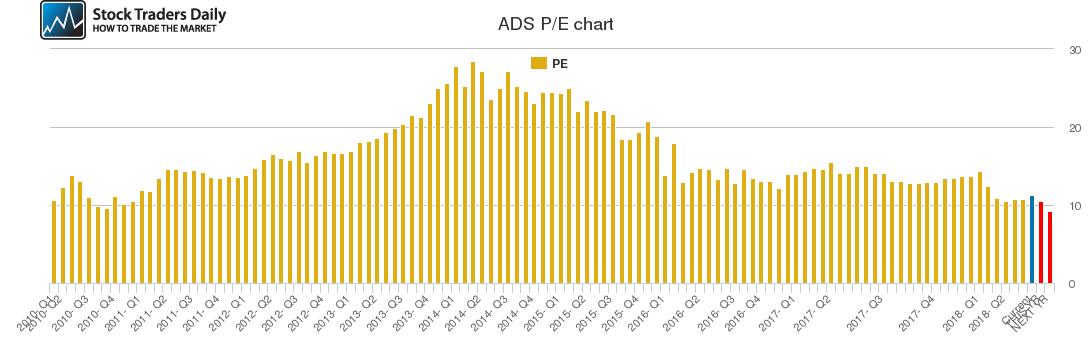 ADS PE chart