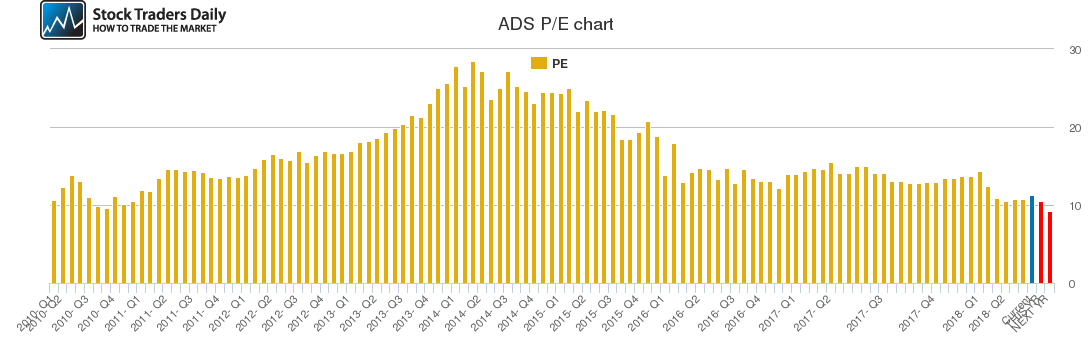 ADS PE chart ADS PE chart