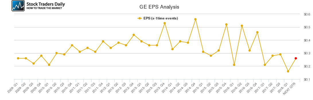 GE EPS Analysis GE EPS Analysis