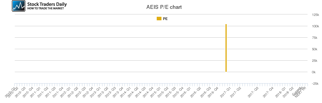 AEIS PE chart AEIS PE chart
