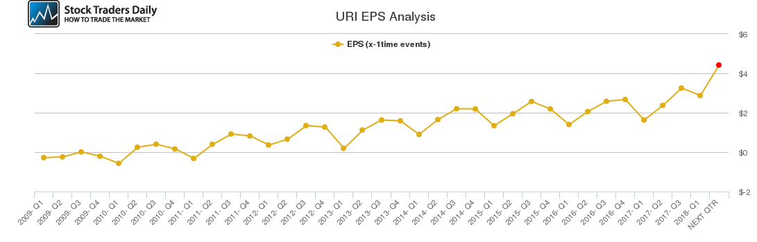 URI EPS Analysis URI EPS Analysis