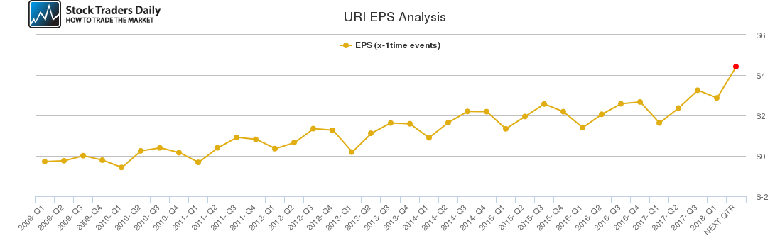 URI EPS Analysis