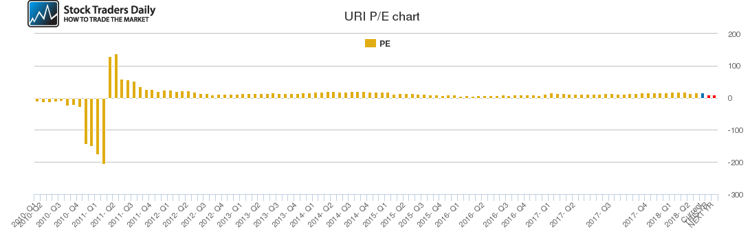 URI PE chart URI PE chart