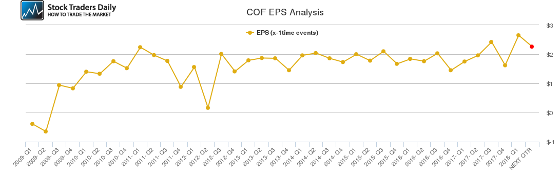 COF EPS Analysis COF EPS Analysis