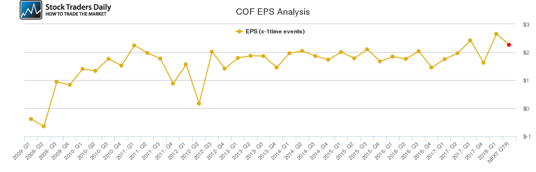 COF EPS Analysis