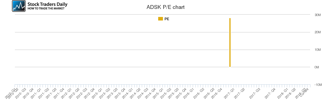 ADSK PE chart