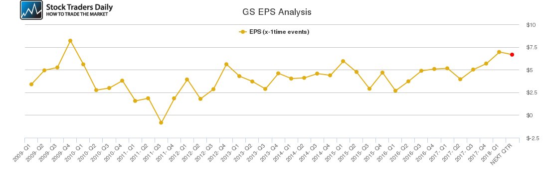 GS EPS Analysis