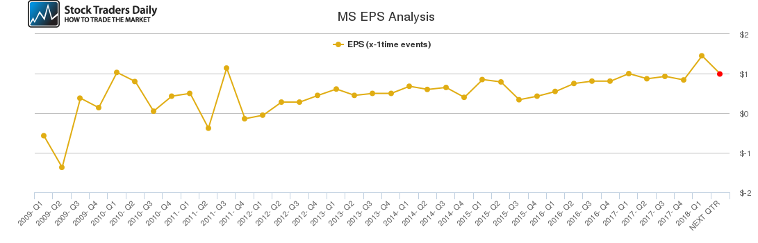 MS EPS Analysis