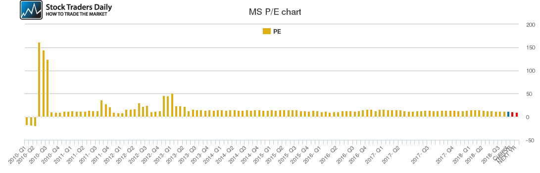 MS PE chart MS PE chart