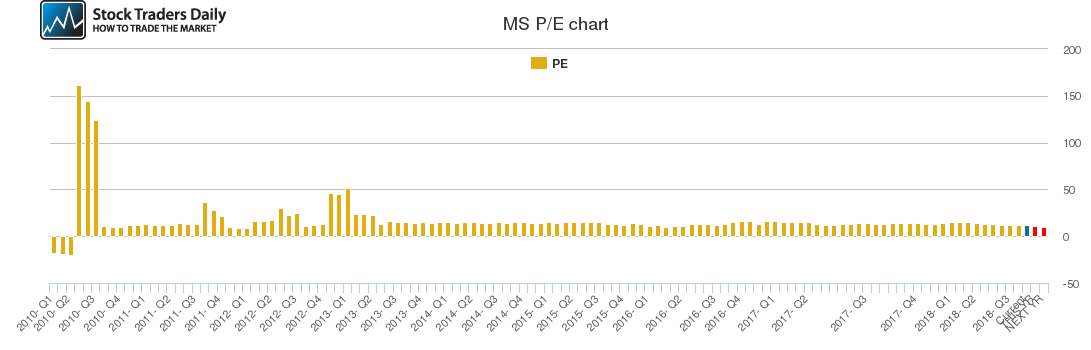 MS PE chart