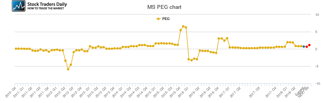 MS PEG chart MS PEG chart