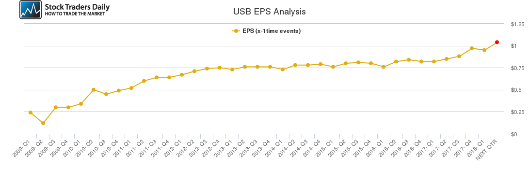 USB EPS Analysis USB EPS Analysis