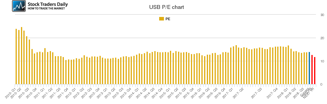 USB PE chart USB PE chart