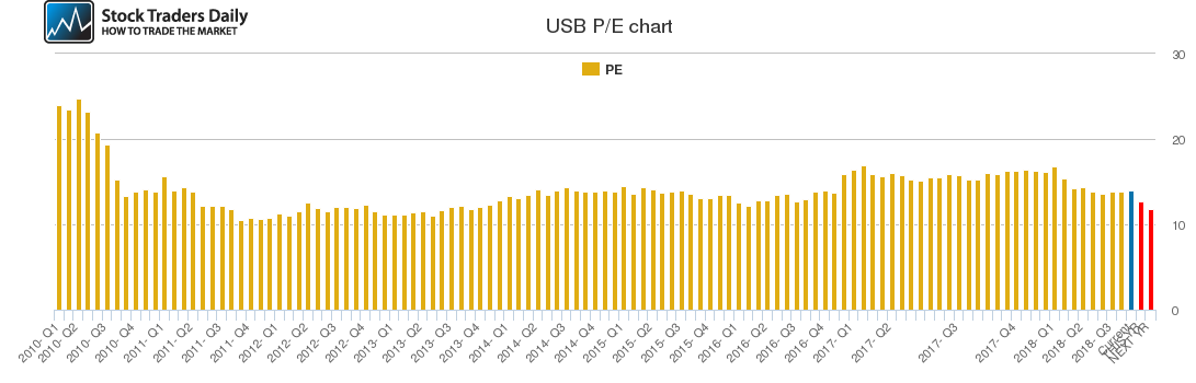 USB PE chart