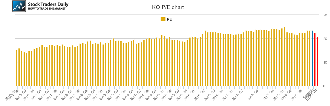 KO PE chart KO PE chart