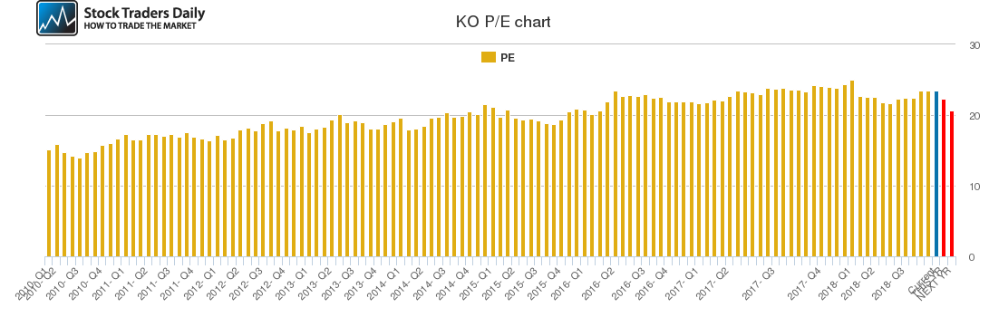 KO PE chart