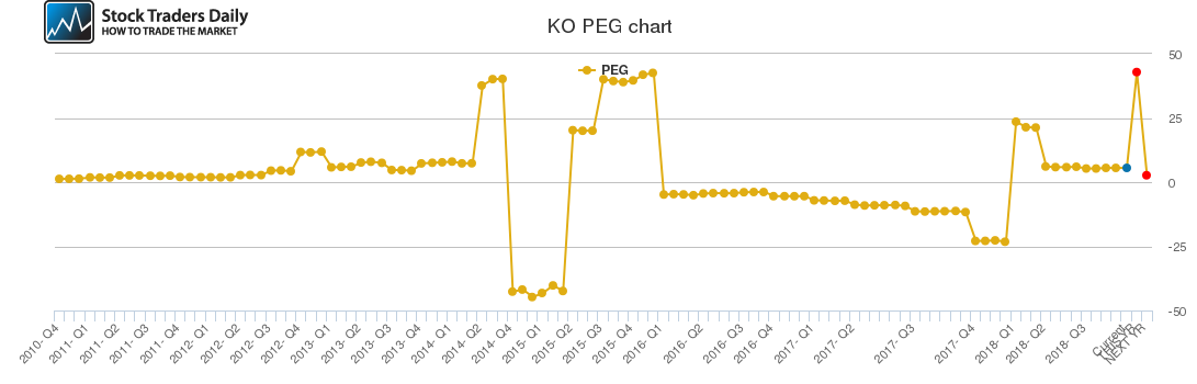 KO PEG chart KO PEG chart
