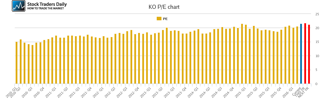 KO PE chart KO PE chart