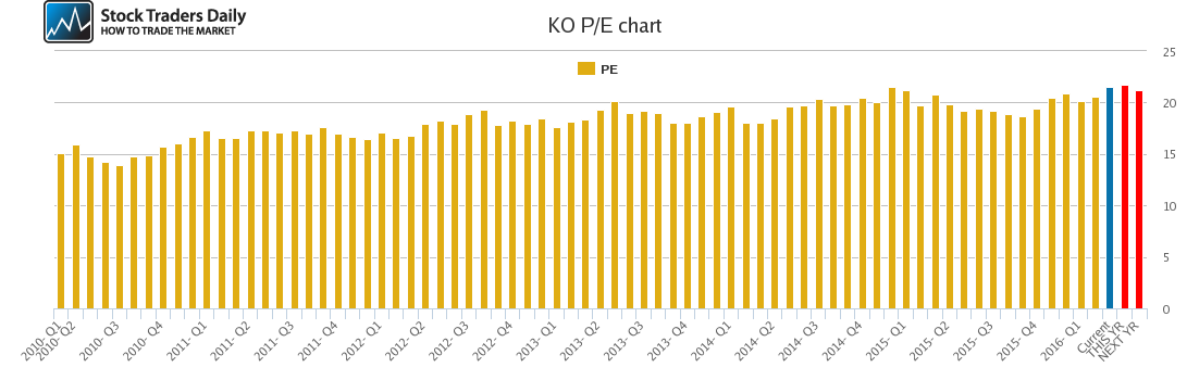 KO PE chart