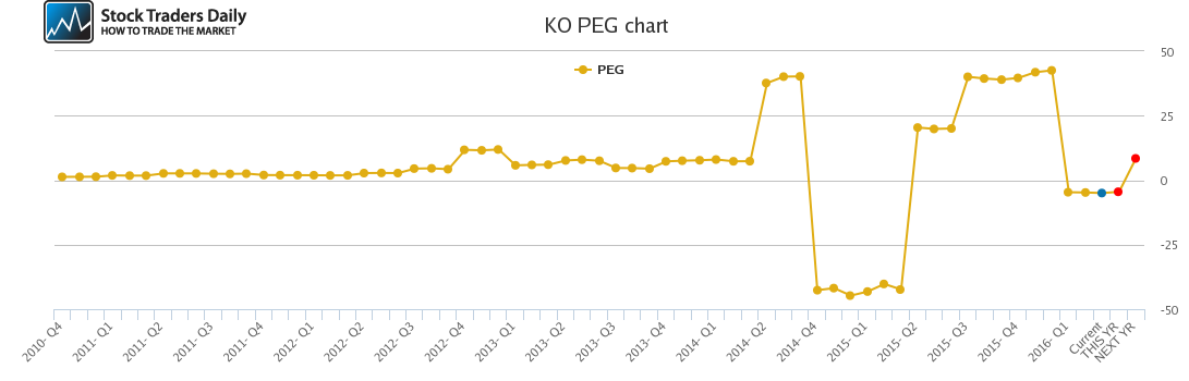 KO PEG chart KO PEG chart