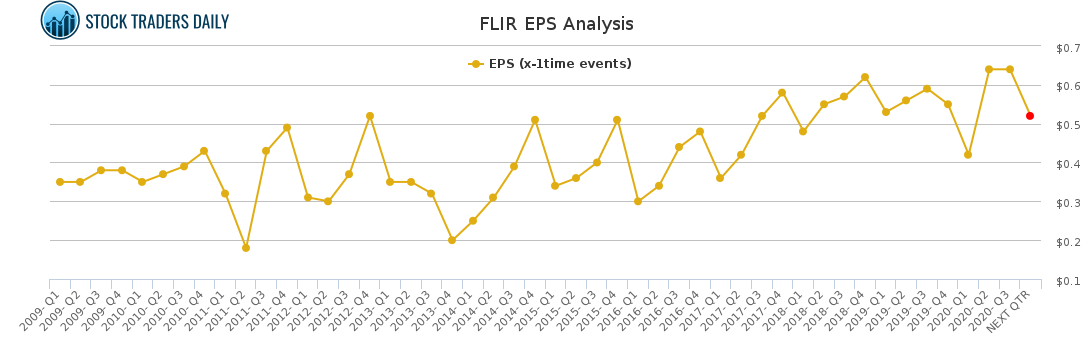 FLIR EPS Analysis for February 17 2021