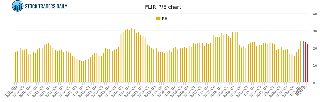 FLIR PE chart for February 17 2021