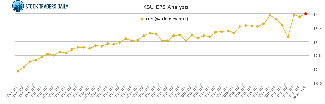 KSU EPS Analysis for February 18 2021