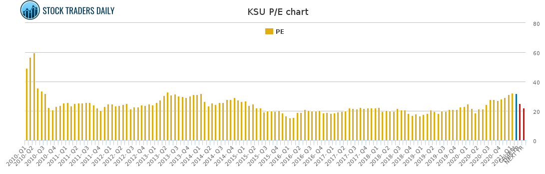KSU PE chart for February 18 2021