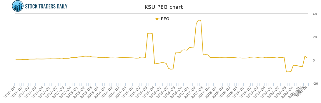 KSU PEG chart for February 18 2021