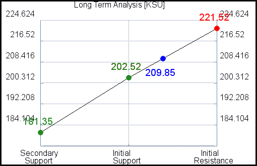 KSU Long Term Analysis for February 18 2021 KSU Long Term Analysis for February 18 2021